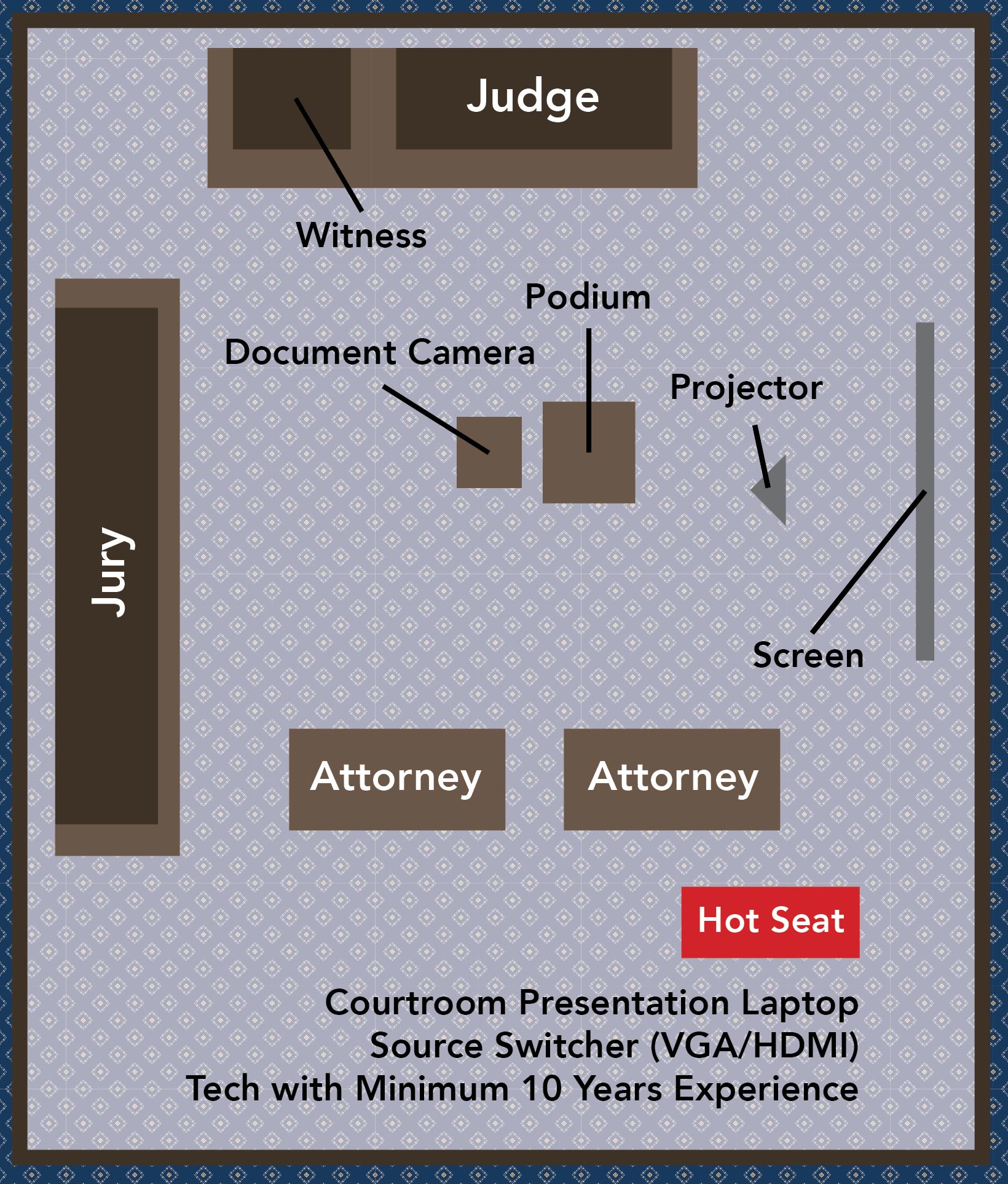 Courtroom Evidence Presentation System Schema