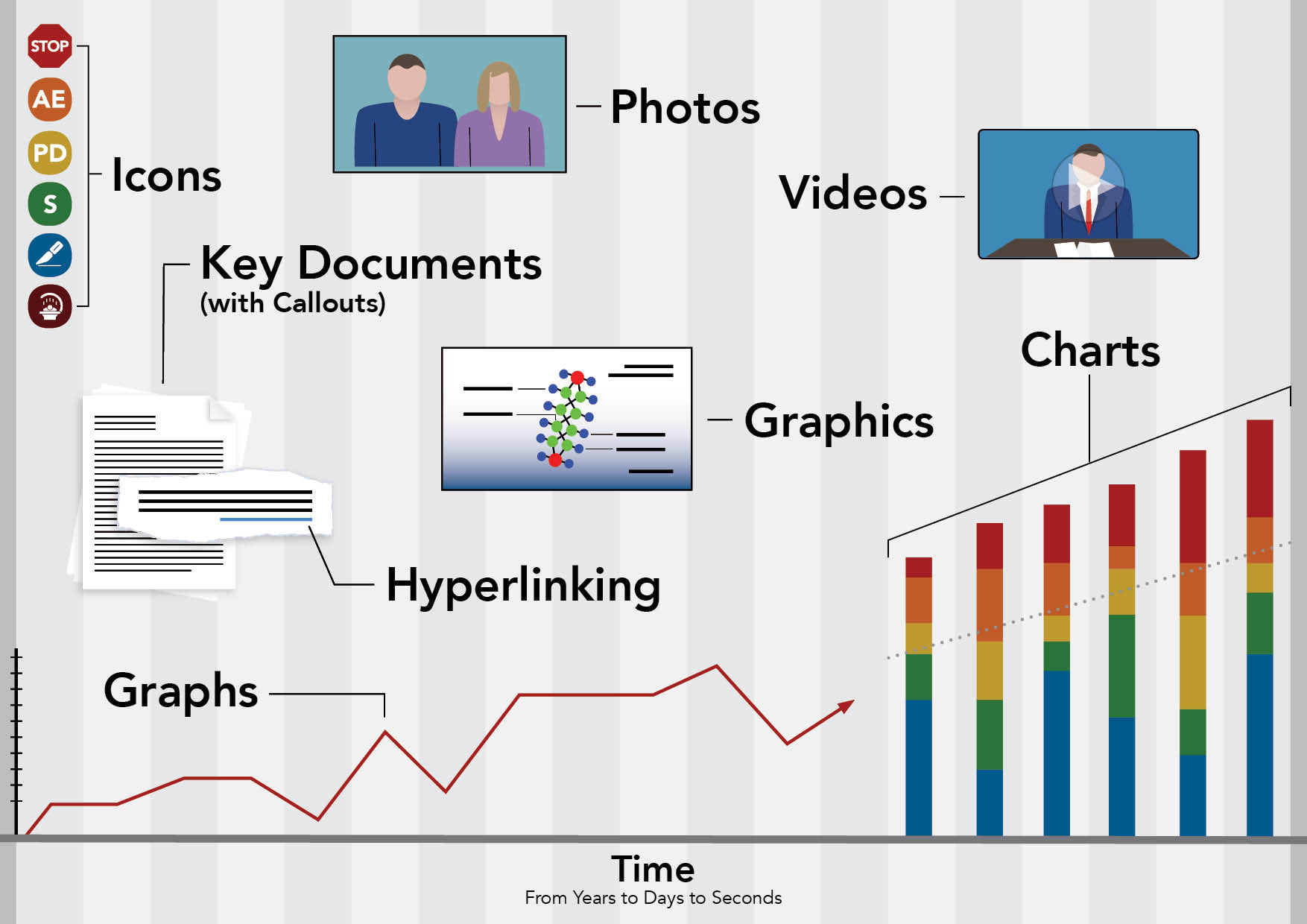 Living Exhibit Timeline  Example Schematic